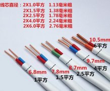 电线电缆知识-尊龙时凯