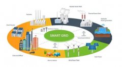 行业新闻-尊龙时凯