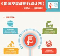 行业新闻-尊龙时凯