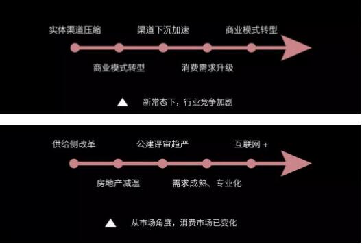 后照明时代，，，，，，灯商生涯生长之道