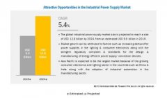 新闻动态-尊龙时凯