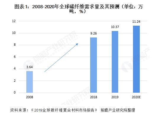 尊龙时凯·Z6(中国区)人生就是拼搏!