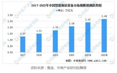 新闻动态-尊龙时凯