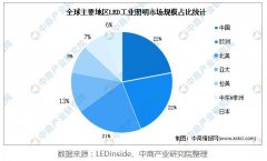 新闻动态-尊龙时凯